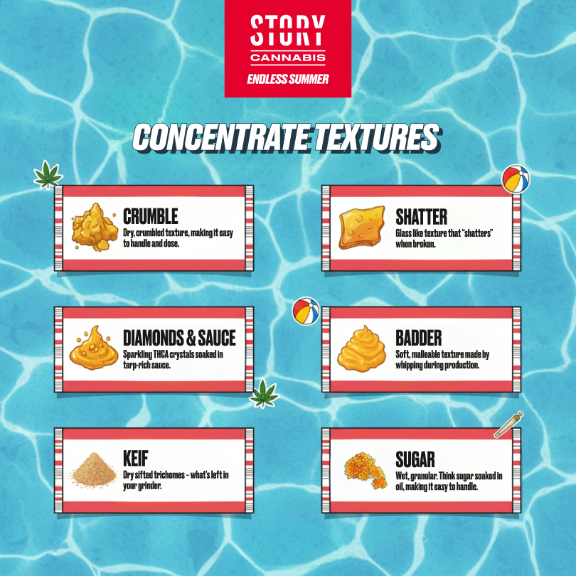 Concentrate textures infographic