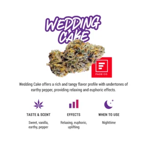 Infographic for a cannabis strain called ‘Wedding Cake,’ featuring a close-up of the bud above descriptive text about its flavor, effects, and recommended use, along with the Fade Co. logo.