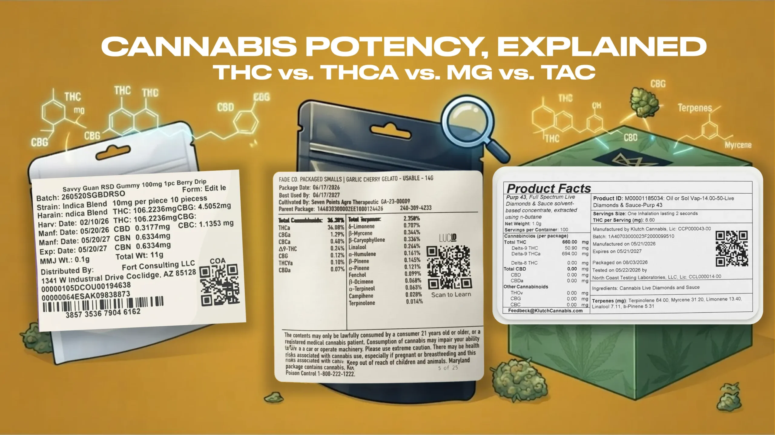 Cannabis potency information and comparisons